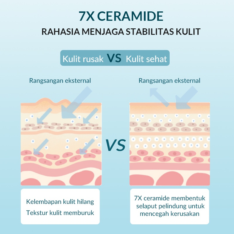 BIOAQUA 7X Ceramide Skincare Paket Repair Barrier Set With Moisturizer Cream/Hydrating Toner/Serum Wajah/Gentle Cleanser