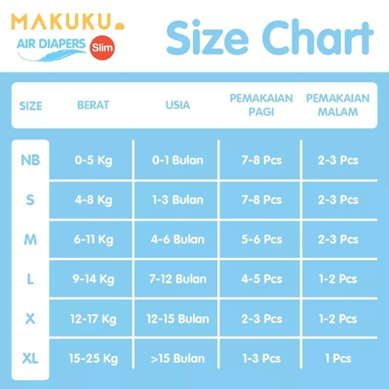 Makuku Comfort Fit/Comfort+/Slim pants/Slim care/grow care xxxl/NBS/S/M/L/XL/XXL