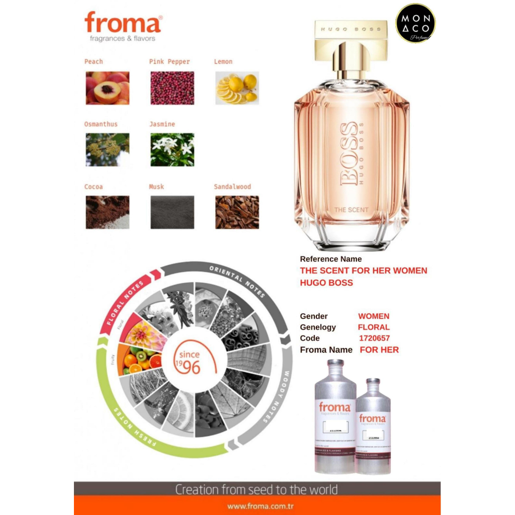 BIBIT PARFUM HUG0 BOS SCENTT BY FROMA - ASLI 100%