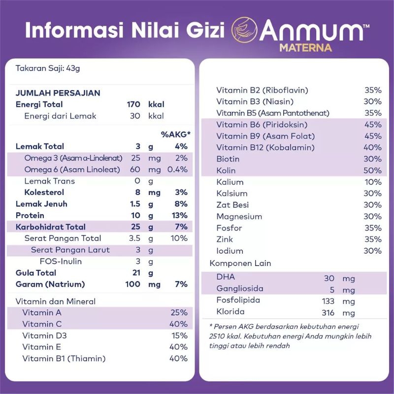 Anmum Materna Susu Nutrisi Ibu Hamil 200gr dan 400gr