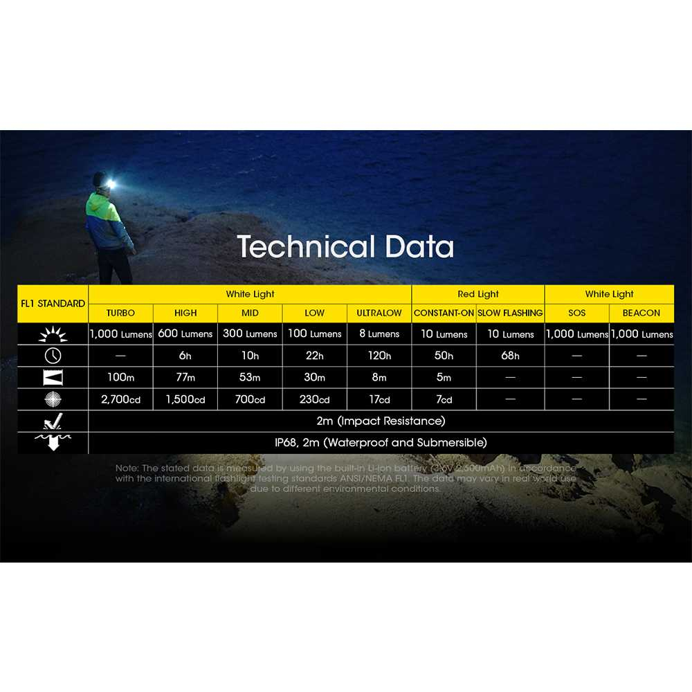 NITECORE Headlamp LED Senter Kepala Dual Light IP68 2600mAh 1000lm - NU40