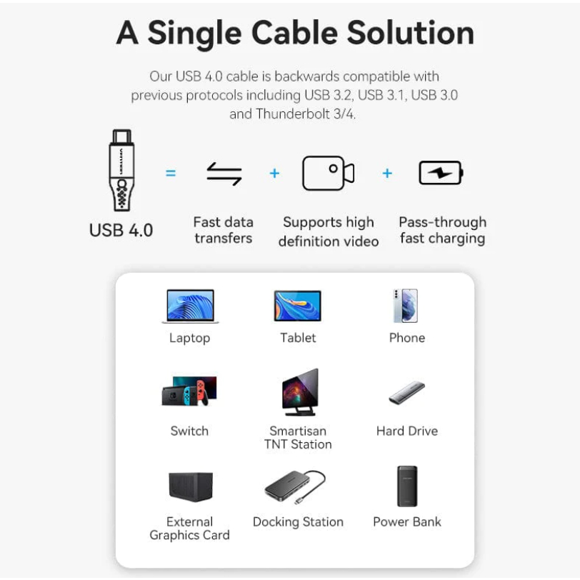 Vention Kabel USB C PD 100W USB Type C 4.0 Thunderbolt 8K 240W 40Gbps