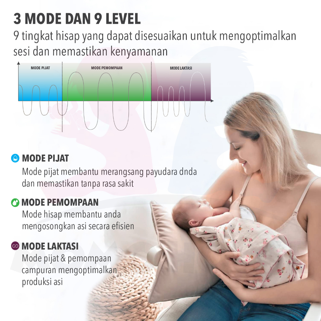 MOMO HOUSE Wearable Breastpump Pompa Asi Electric Tanpa Kabel Pompa Asi Handsfree Pompa Asi Elektrik  Pompa Asi Portable Handsfree