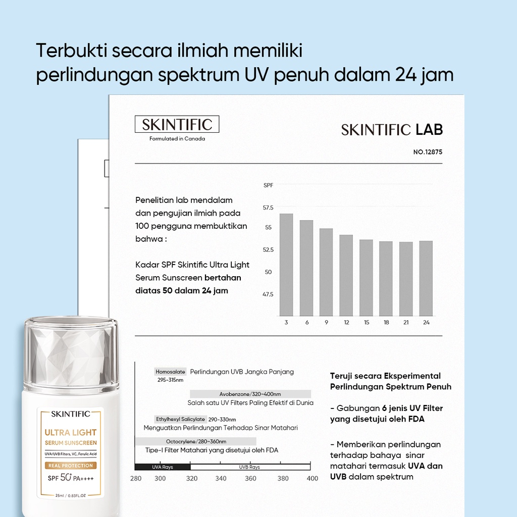 SKINTIFIC 5X Ceramide Serum Sunscreen Ultra Light Serum SPF50 PA++++ 25ml Skincare Sunblock Serum Wajah Stick untuk Kulit UV Shield Sunblok Wajah Sunscreen Stik Gel Suncreen Scintific Anak