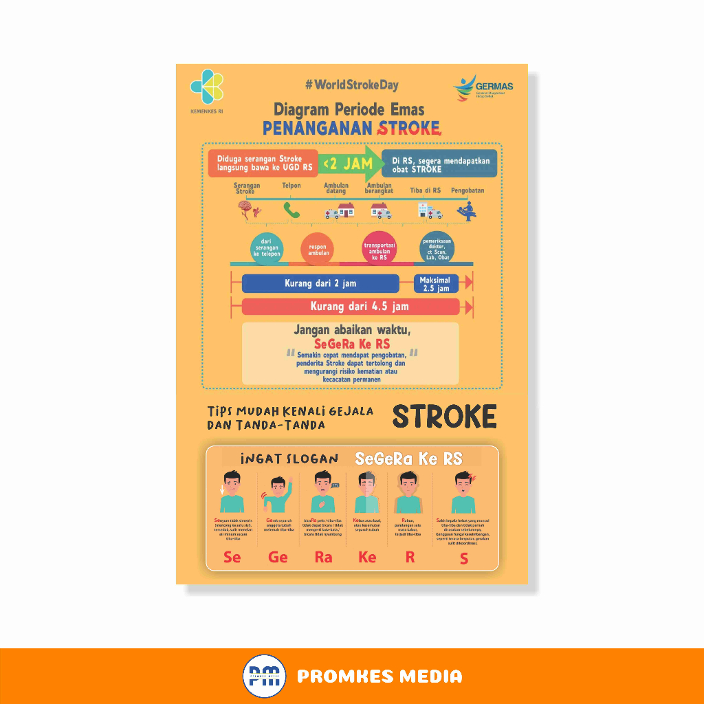 

Poster Kesehatan, Kenali Gejala Stroke, Stroke Segera ke RS