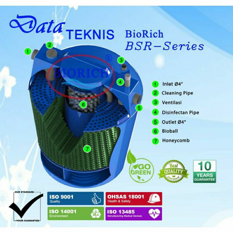 bio tank septictank biotech, septictank BIORICH 1200L