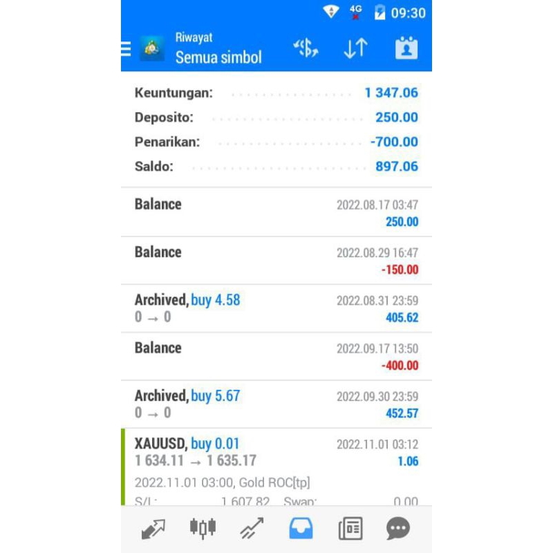 ROBOT TRADING CUAN GOLD