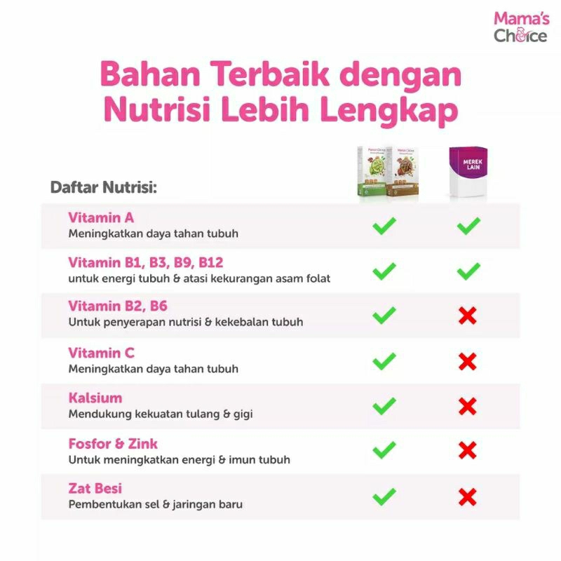 Mama Choice Almond Milk Powder - Asi Boster