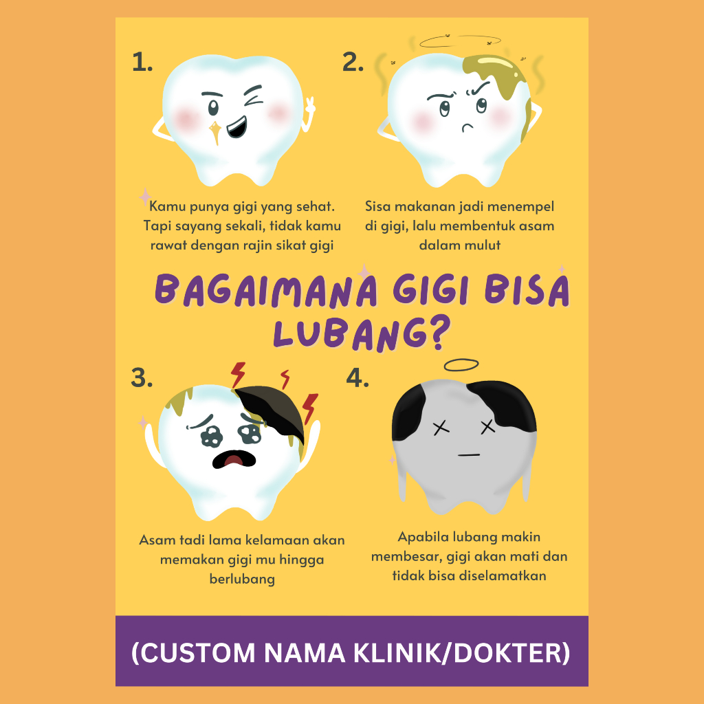 

Poster Proses Gigi Lubang