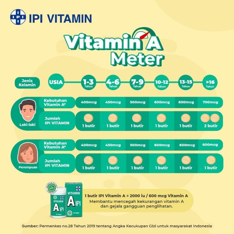 IPI Vitamin A B C D Zinc Botol 45 Tablet