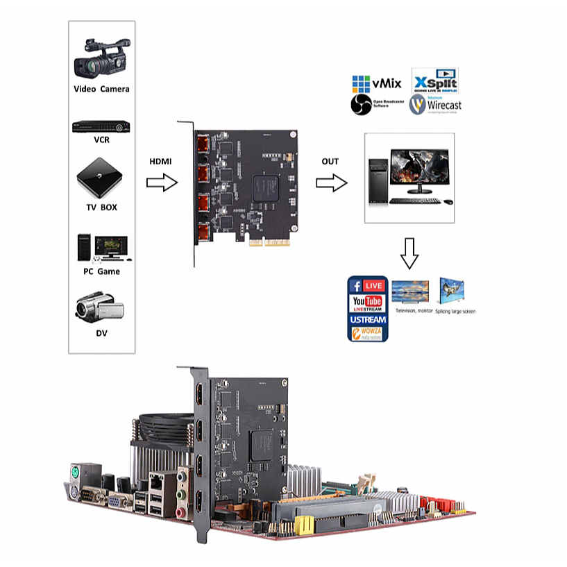 ACASIS QUAD HDMI VIDEO CAPTURE PCI-E 4X support VMIX OBS