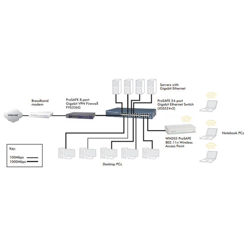 Netgear JGS516 16 Port Gigabit Ethernet Unmanaged Switch JGS 516