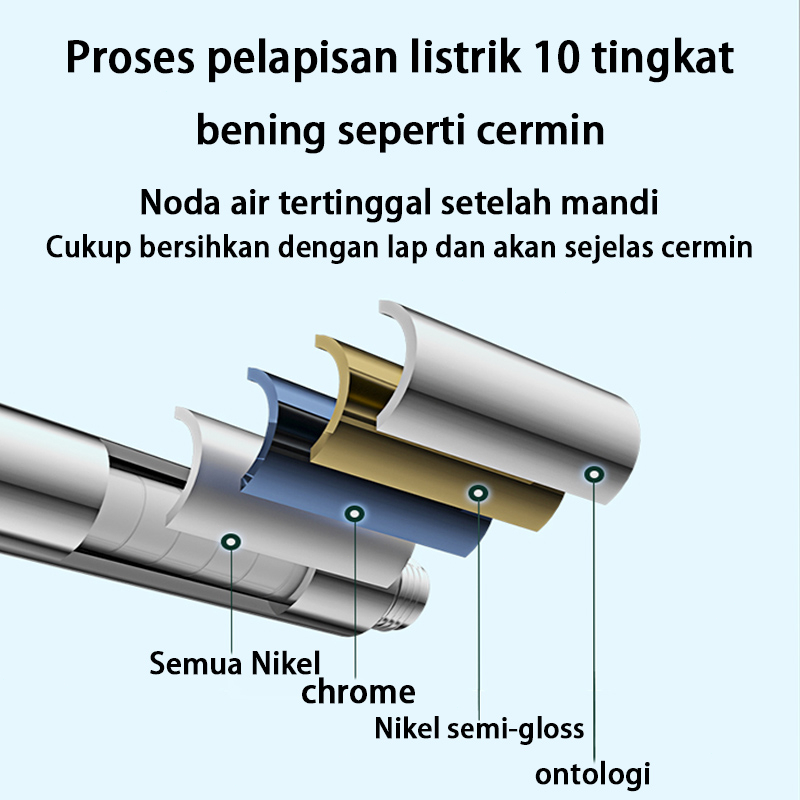 1 Set Wall Shower 8 inc Tanpa Bobok Include Selang 150cm 1/2 Inch Wall Flange Shower Wall Shower model Instalasi Luar / Shower Tembok model Kotak 8 inchi bahan Stainless