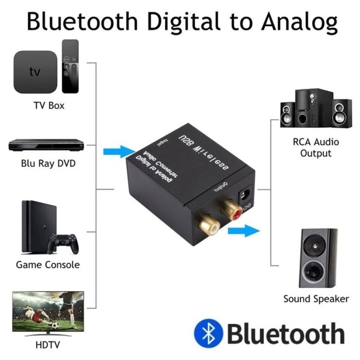 Converter Digital to Analog Bluetooth Audio With Kabel Toslink