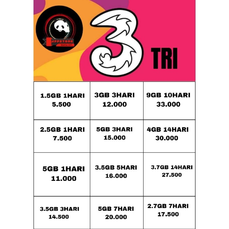KUOTA TRI ( Tri data harian )