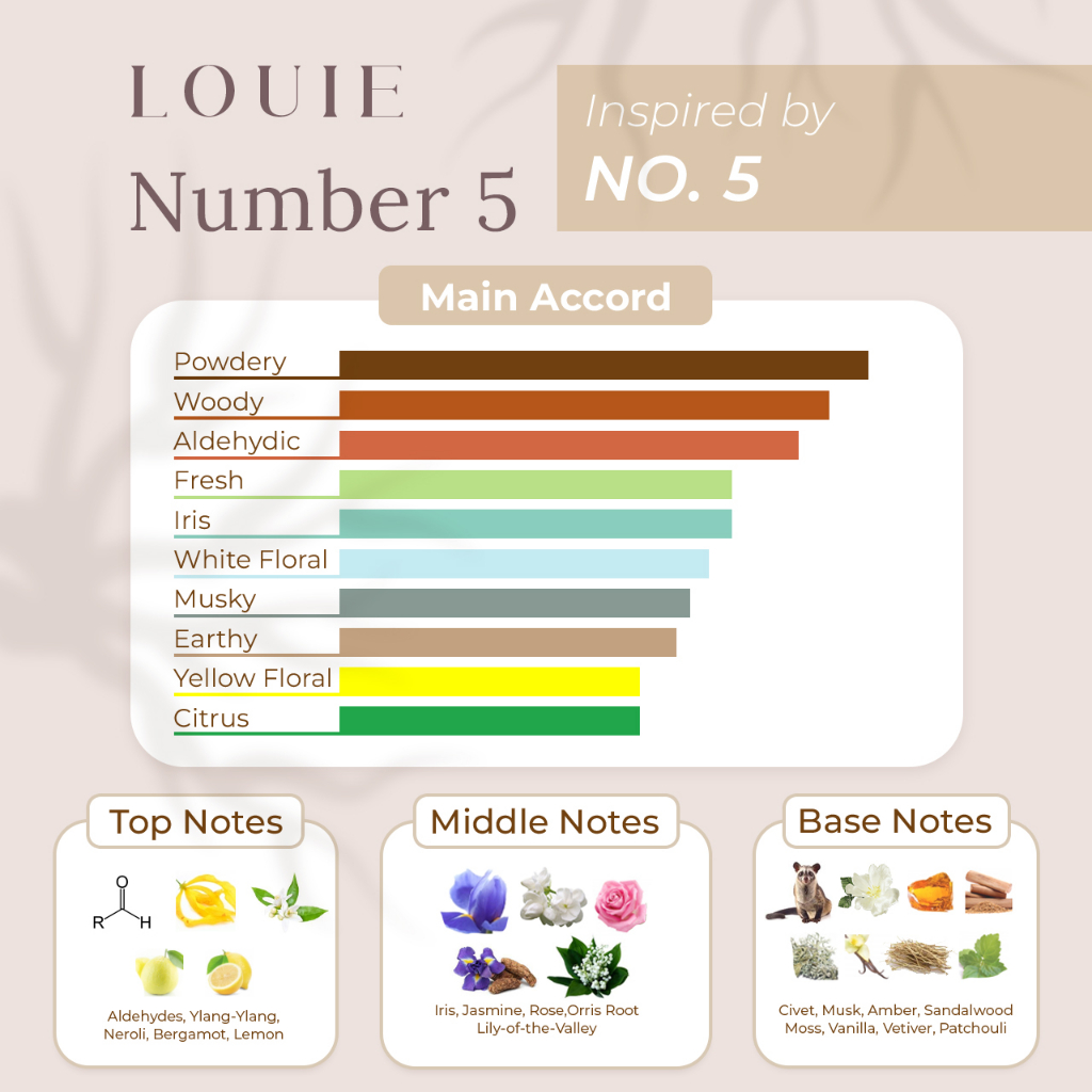 Louie Inspired Parfum Eau De Parfum EDP Wanita Cewek No 5 Lokal Tahan Lama Dan Wangi 24 Jam