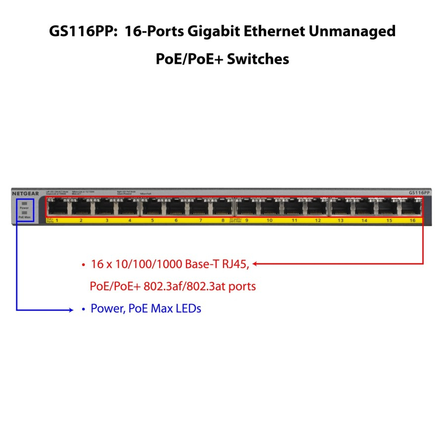 Netgear GS116PP 16 Port Gigabit PoE+ Unmanaged Switch GS 116PP