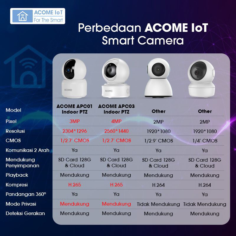 ACOME APC01 Smart Wifi Z 3MP Indoor Camera