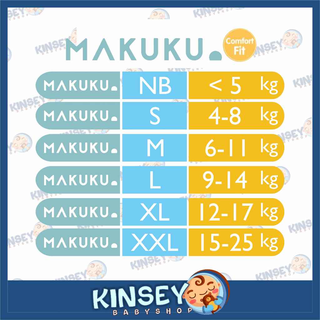 MAKUKU SAP Diapers Comfort FIT Tape Pants NB28 S30 M28 L26 XL24 XXL22 Popok Bayi Perekat Celana