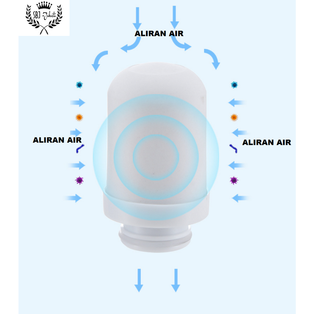 SBJ Nano keramik water filter Saringan Air Filter keran Karbon Aktif