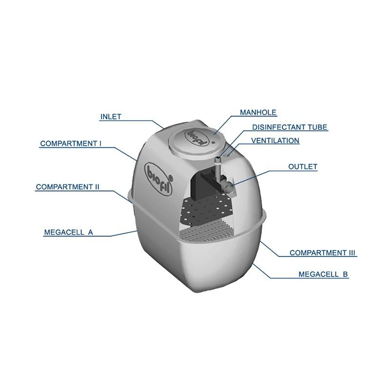 Septic tank biofil 1000 liter type BF-03 ORIGINAL tandon septik