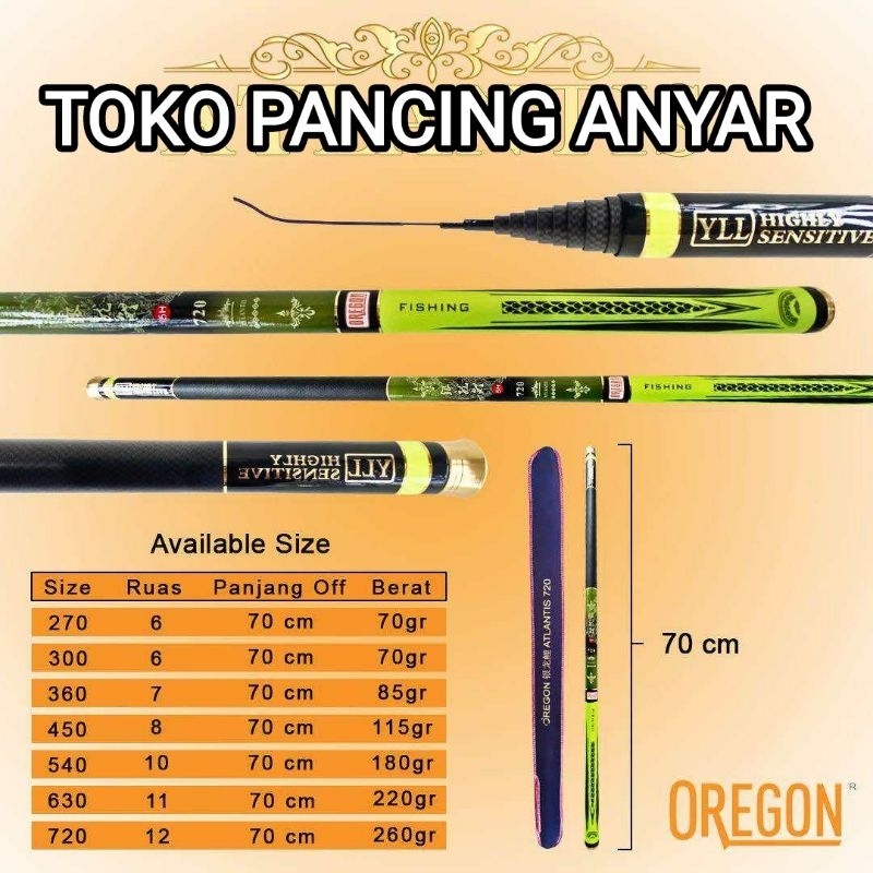 joran tegek oregon atlantis