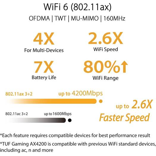 ASUS TUF Gaming AX4200 Dual Band WiFi 6 Gaming Router TUF-AX4200