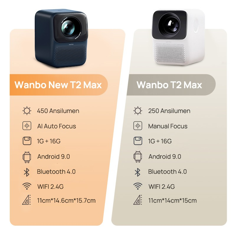 Wanbo New T2 Max Projector 450 ANSI Lumens 1080P Decode 4K Proyektor