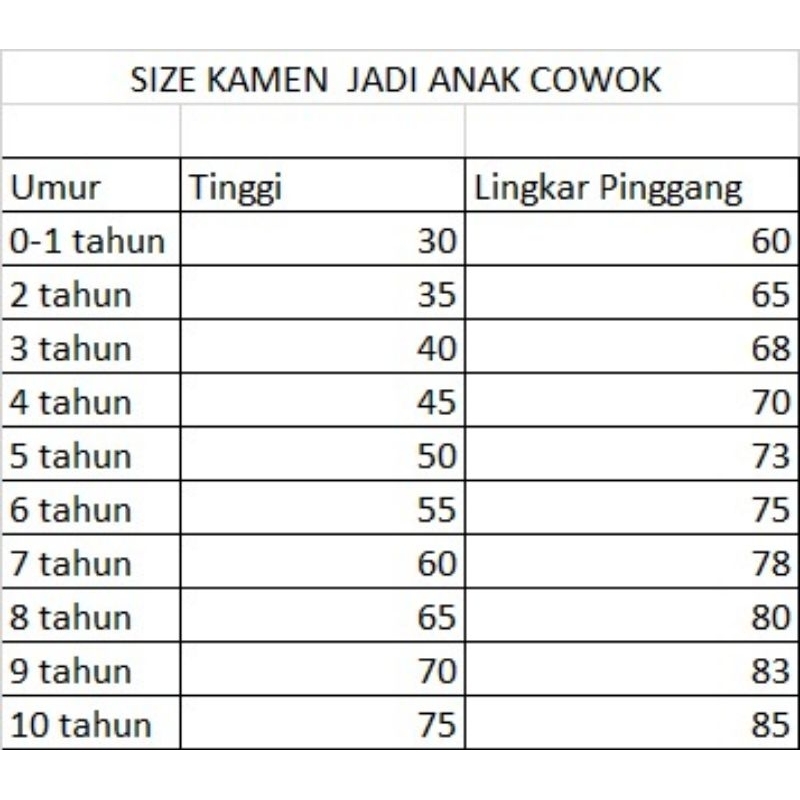 Set family /set keluarga by request