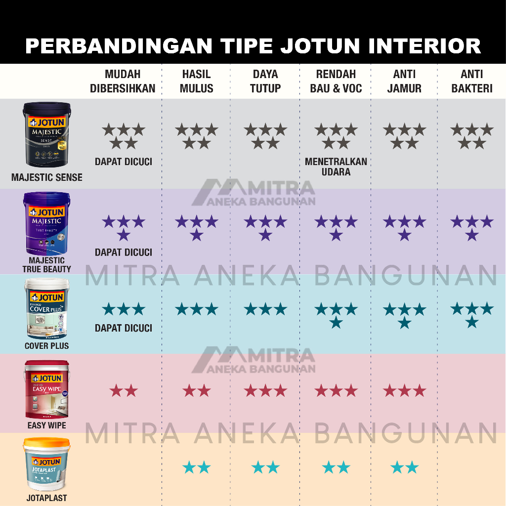 GARANSI (NCIS) CAT TEMBOK INTERIOR EKSTERIOR JOTUN PLATINUM 9911 / ABU-ABU