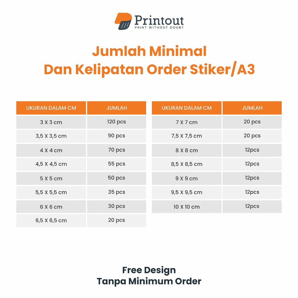 PRINTOUT Cetak Stiker Label Anti Air Sticker Makanan Kemasan Produk Botol Minuman Custom ( Vinyl )