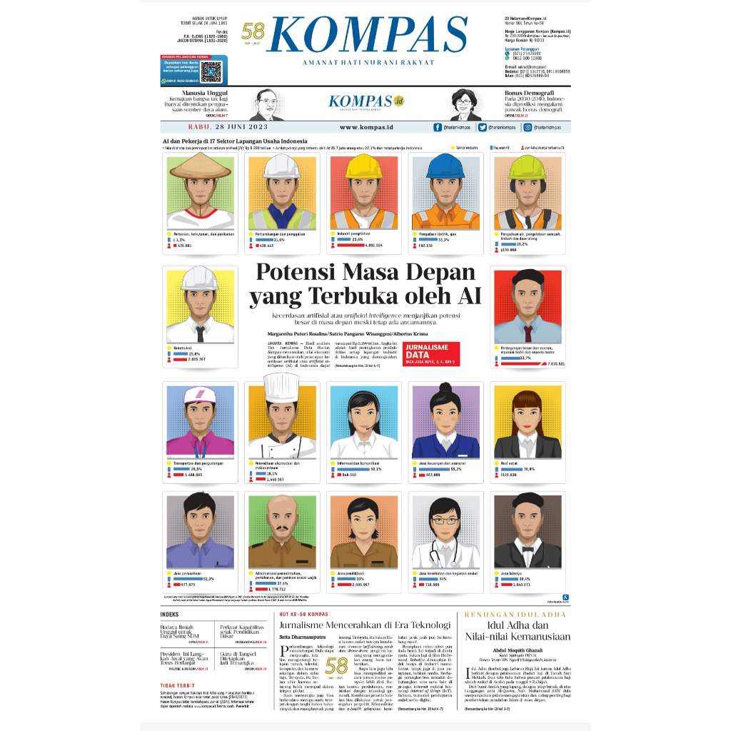 Koran Kompas Harian