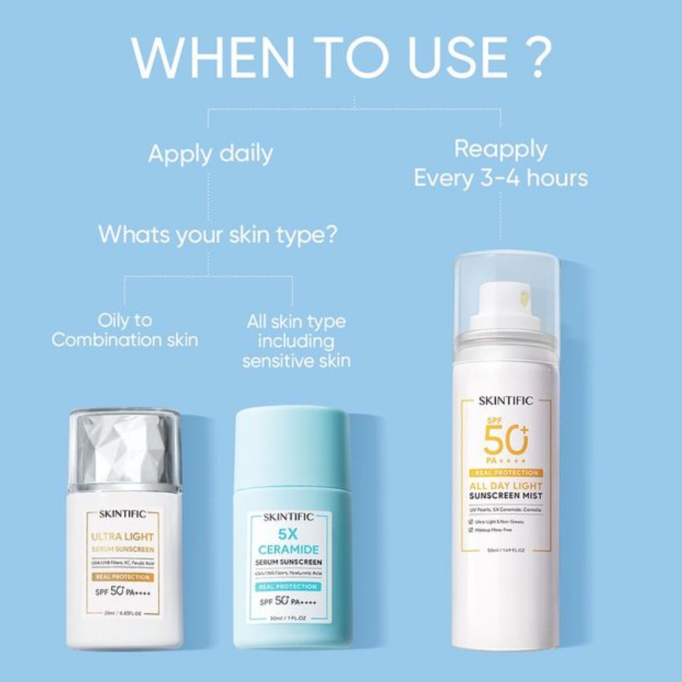 Skintific Sunscreen SPF 50+ PA++++ Series | Serum Sunscreen | 5x Ceramide | All Day Light Sunscreen Mist |
