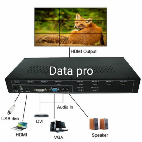 Jual Video Wall Controller 3X3 HDMI DVI VGA AV USB Lexcron Diskon
