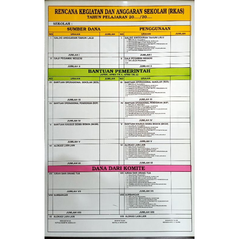 papan data RAPBS. papan data RKAS