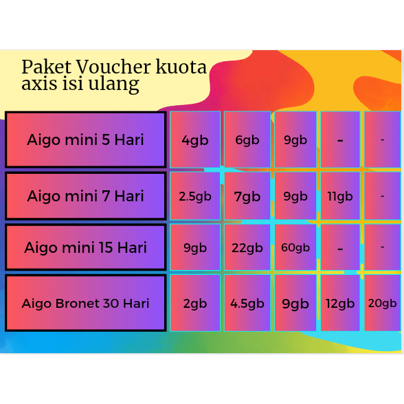 PAKET DATA  ISI ULANG / VOUCHER AXIS
