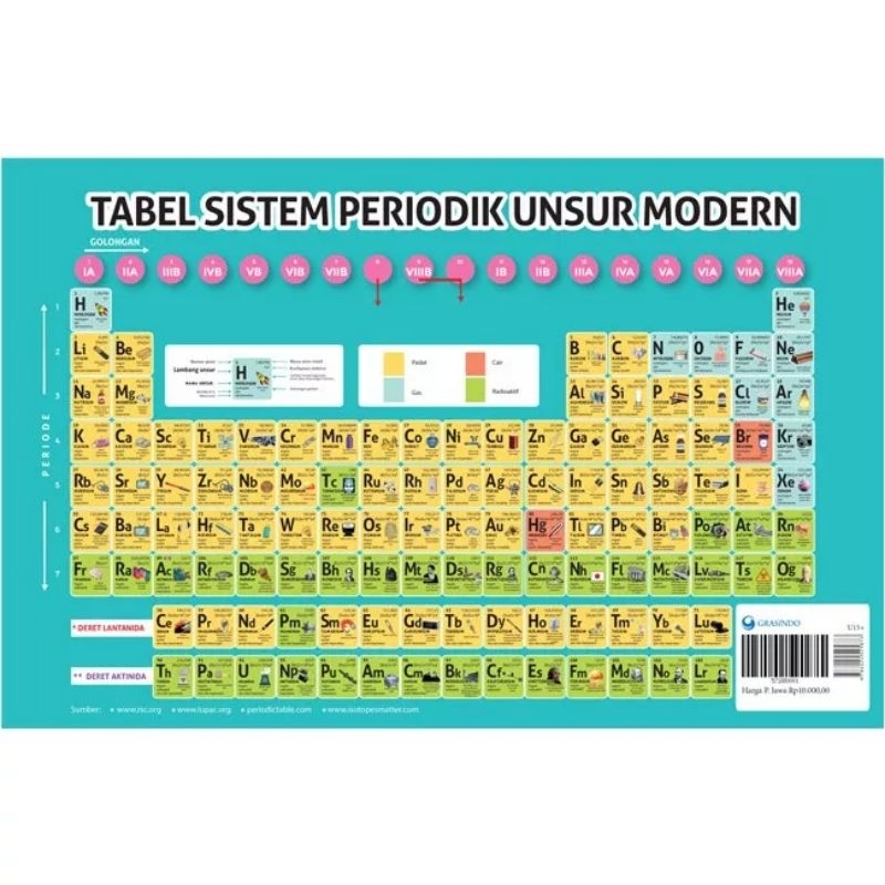 TABEL SISTEM PERIODIK UNSUR-UNSUR (1 lembar)
