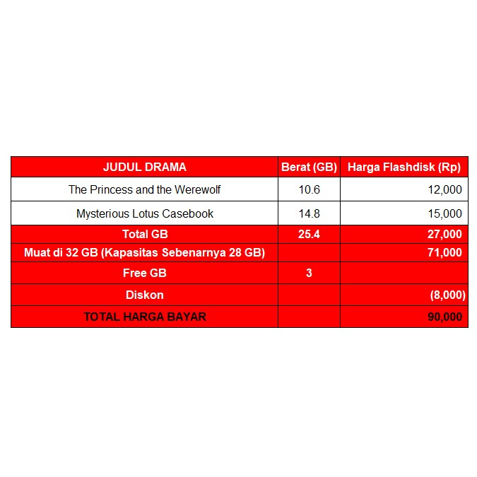 Paket Drama 17 Agustus 2023