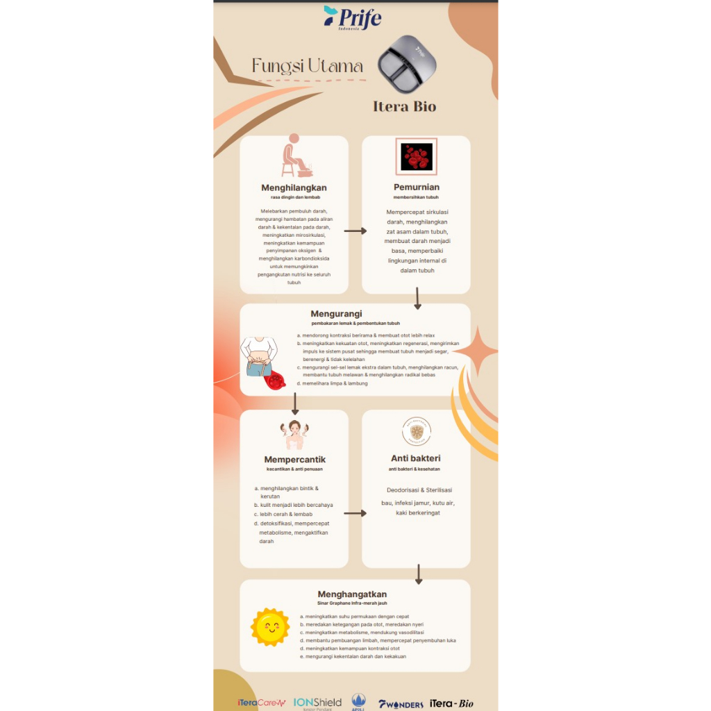 iTera-Core BIO alat terapi sehat untuk kaki