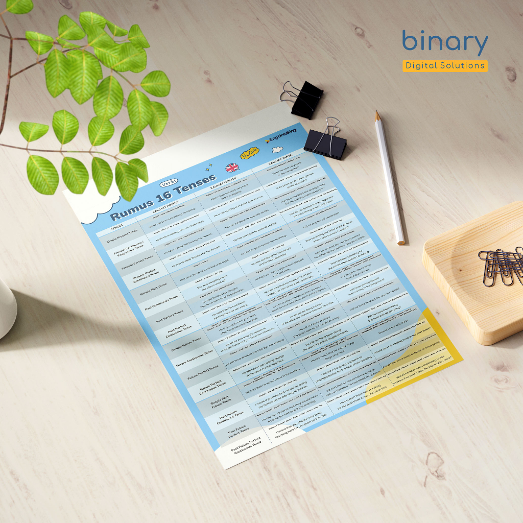 Poster Belajar Tenses - 16 Rumus Tenses | Edu-41 | Poster Edukasi