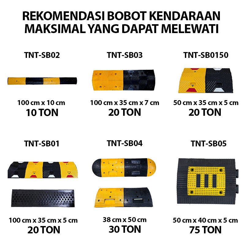 Rubber Speed Bump Kecil / Polisi Tidur Karet 1 Meter