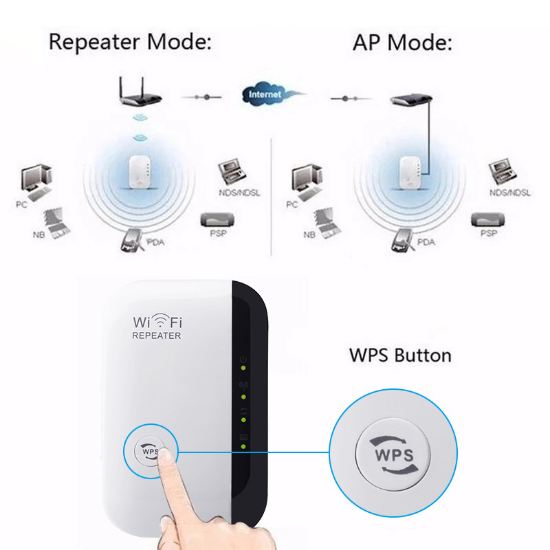 WiFi Repeater 300Mbps/1200Mbps(Kirim Kabel Jaringan) / Sinyal WiFi Memperluas Jangkauan / Penguat Sinyal Wifi Image 6