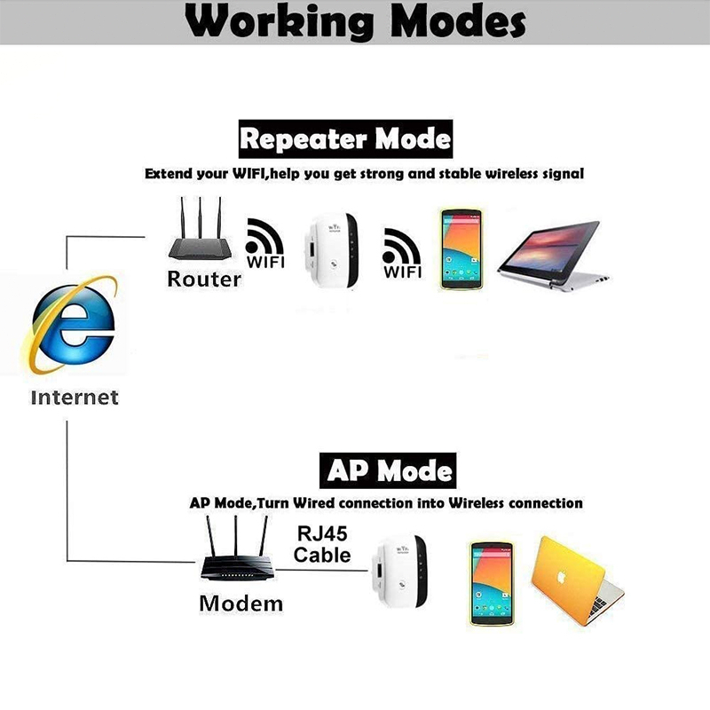 WiFi Repeater 300Mbps/1200Mbps(Kirim Kabel Jaringan) / Sinyal WiFi Memperluas Jangkauan / Penguat Sinyal Wifi Image 9