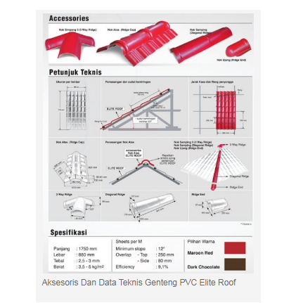 AKSESORIS ATAP UPVC ELITE ROOF