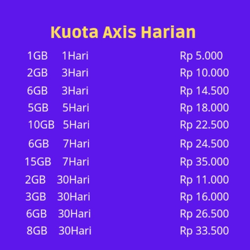 Kuota Axis Mini Data Axis Bronet Harian 1GB 2GB 3GB 5GB 6GB 8GB 10GB 15GB