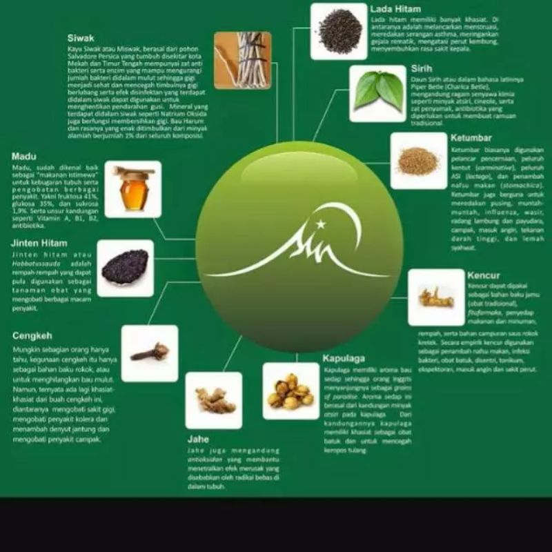 

RamuanTradisionalprovos