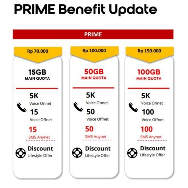 indosat prime 70 - 24bulan