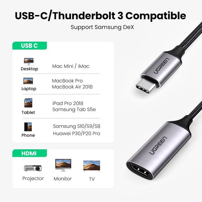 UGREEN Kabel Converter USB C Thunderbolt 3 to HDMI 2.0 4K 60hz - 70444