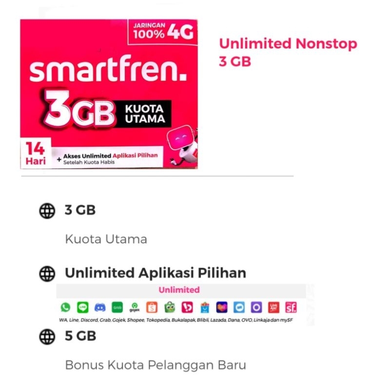 Kartu Smartfren 12digit