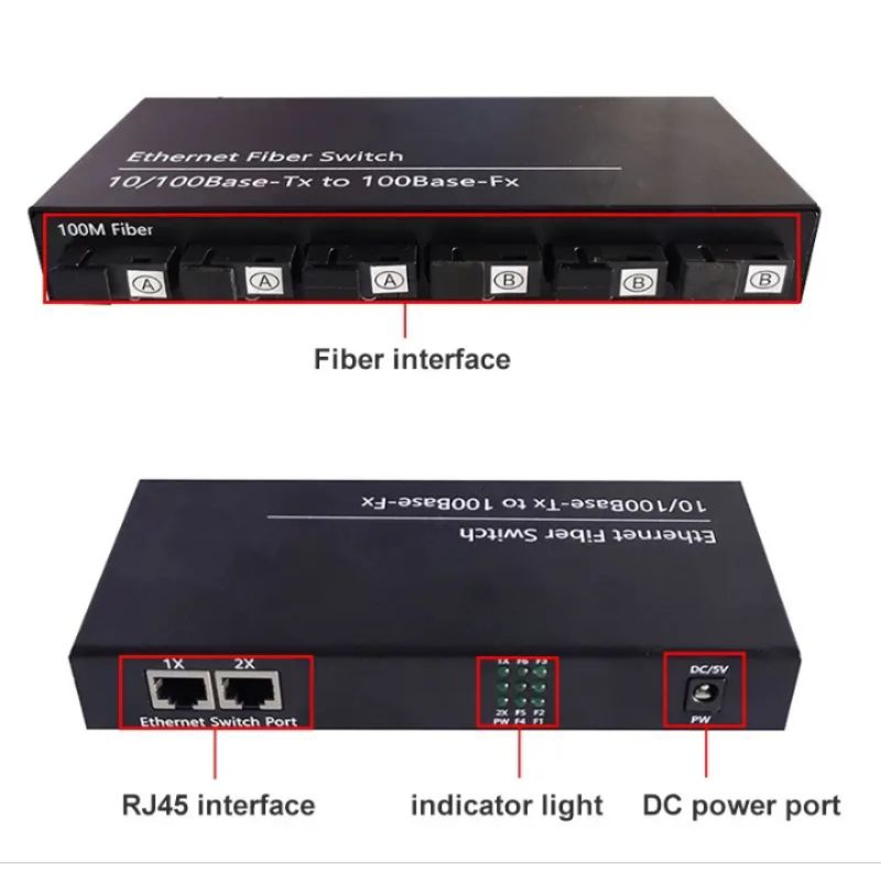 Konverter fiber Optik 6FO 2 Lan